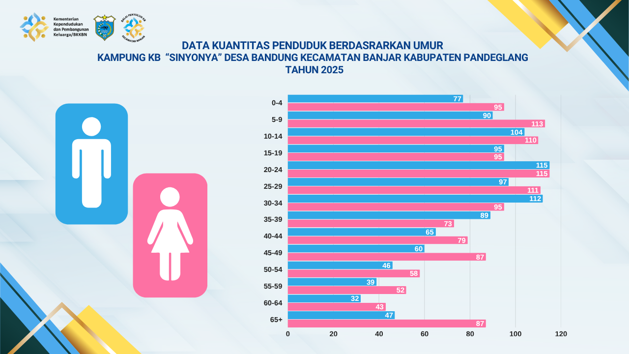 Album : Desa Wisata Bandung